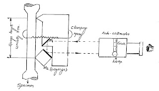 Engineers 4 World Strain Gauge Part 2