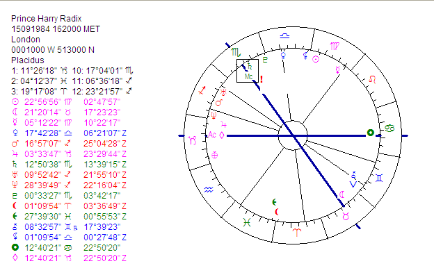 Astropost: PRINCE HARRY's BIRTH CHART: DUTY CALLING