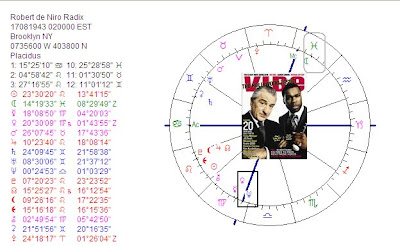 Art & Astrology: Astrology chart of Robert de Niro