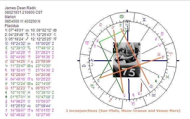 james deen natal chart james deen natal chart