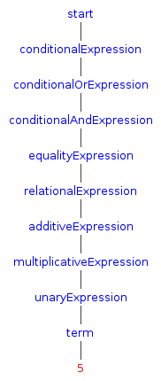[syntax_tree+(2).png]