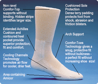 diabetic socks prevent circulation issues