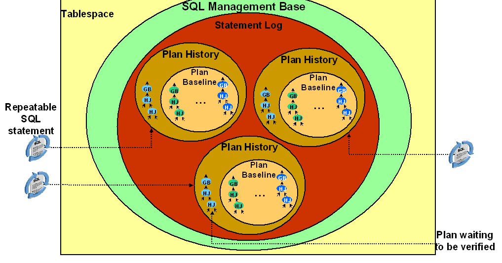 Sql plan. График baseline plan. Sql plan. Execution plan ms sql. Представления sql.