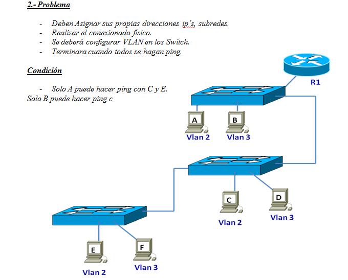 Networking & Internetworking: Vlans