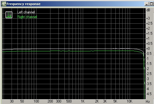 NwAvGuy: RightMark Audio Analyzer
