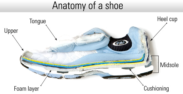 Nike The Six Shoes Nike The Six Shoes