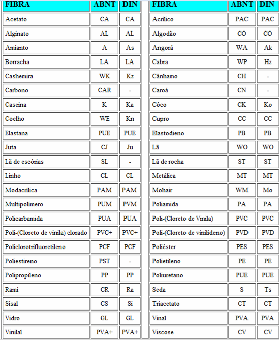 BLOG DO REGIS TECNOLOGIA TÊXTIL. GUIA