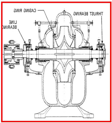Centrifugal Pump