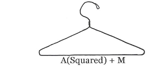 A(squared) + M