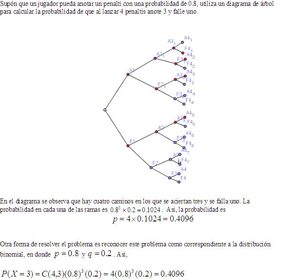 MtEmaTicaS CECyT 7 Ejercicio de diagrama de árbol