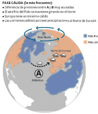 Fase cálida de la Oscilación Ártica