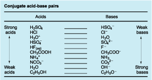 CHEM 1180: 15.1-15.8: All of Chapter 15