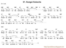 Kunci Lagu Sungai Sukacitamu Tebak Gambar