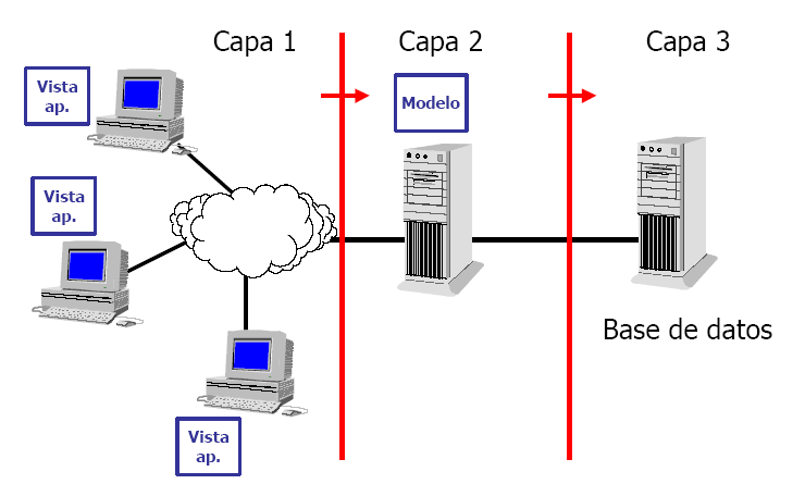 BASE DE DATOS: Esquema de una Bases de Datos