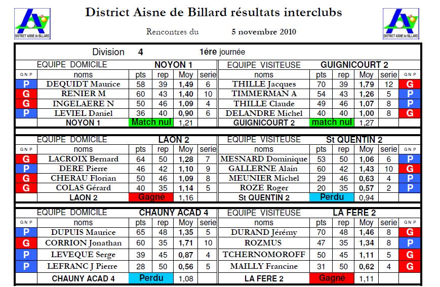 Billard Club de La Fère District Tour 1 Division 2 et 4