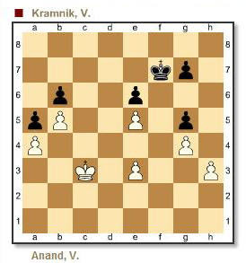 la position finale de la 7ème partie d'échecs