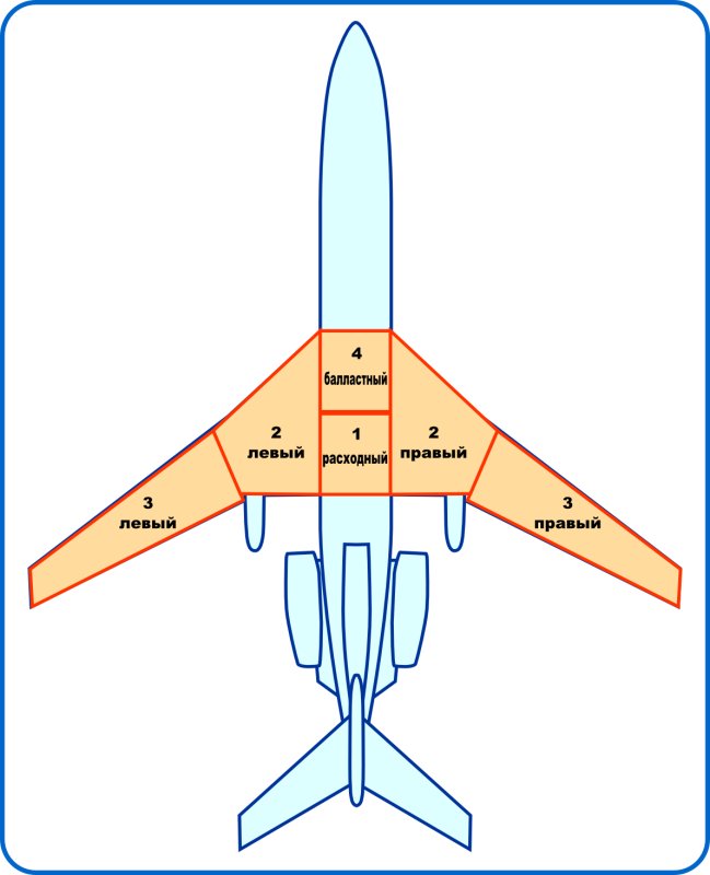 Расположение топливных баков. Топливная система самолета ту-154м. Топливные баки Боинга. Ту 154 расположение топливных баков. Расположение топливных баков в самолете Суперджет 100.