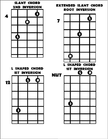 Nowhere: Chord Voicings - "Figure Eight"