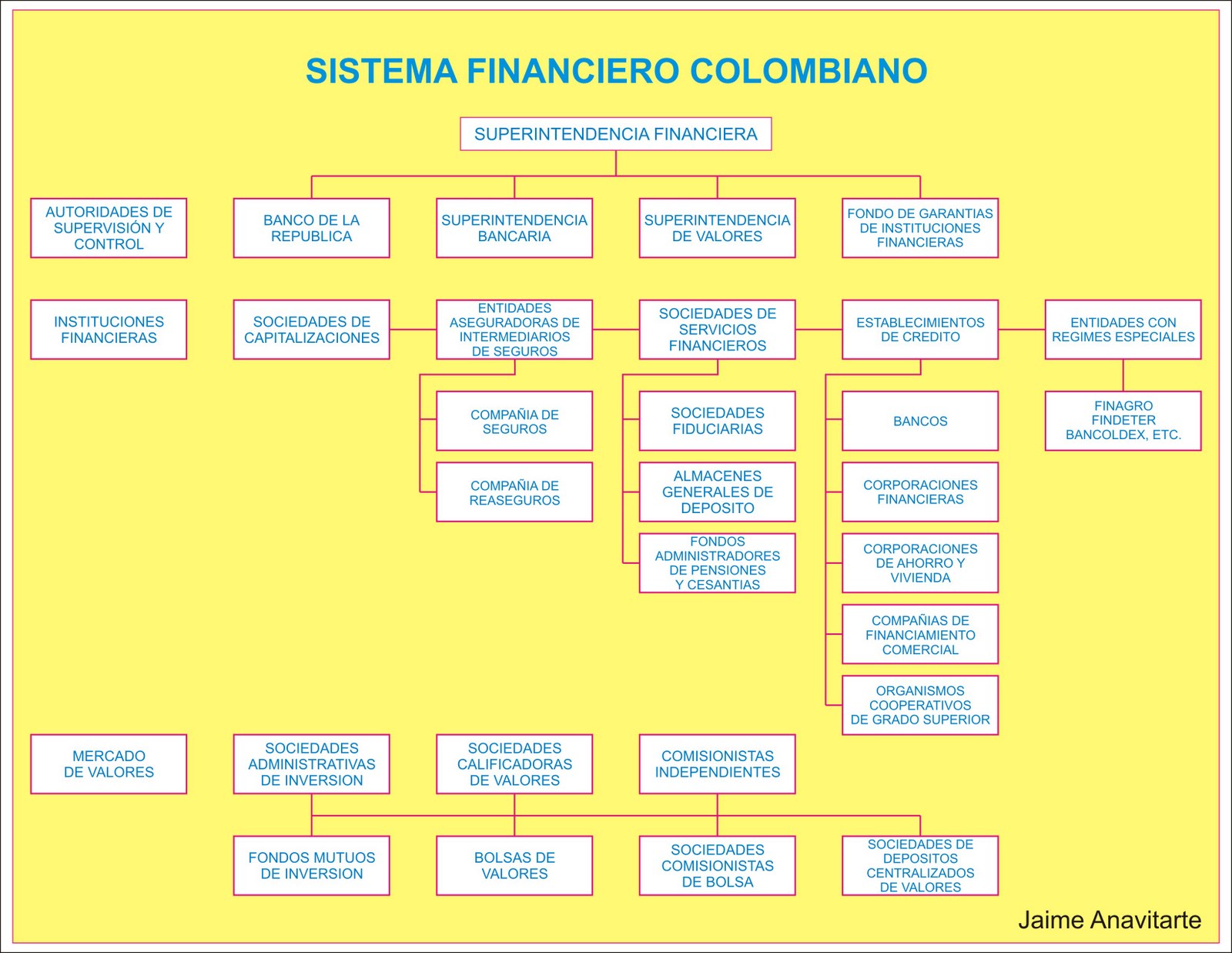 Origen Y Evolucion Del Sistema Financiero Colombiano