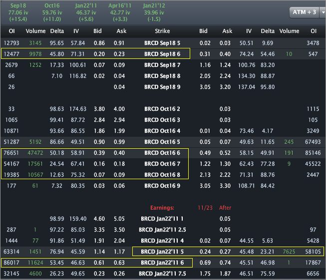 Stock options takeover