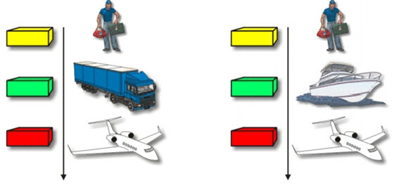 _kang241291 Perbedaan OSI Layer dan TCP / IP Layer
