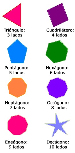 Como Se Llama Un Poligono De 9 Lados