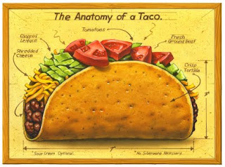 taco history beef tacos anatomy bell hell know should faked rest than