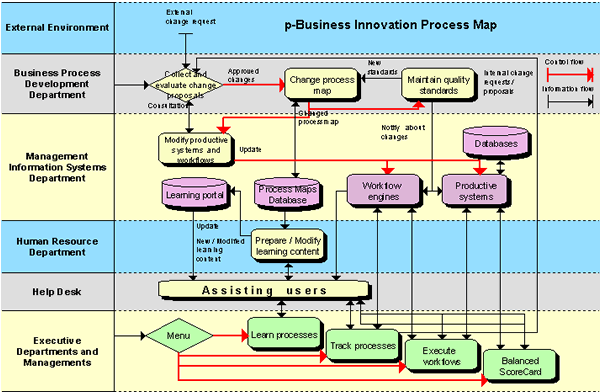 Example of business process model - fuselaha