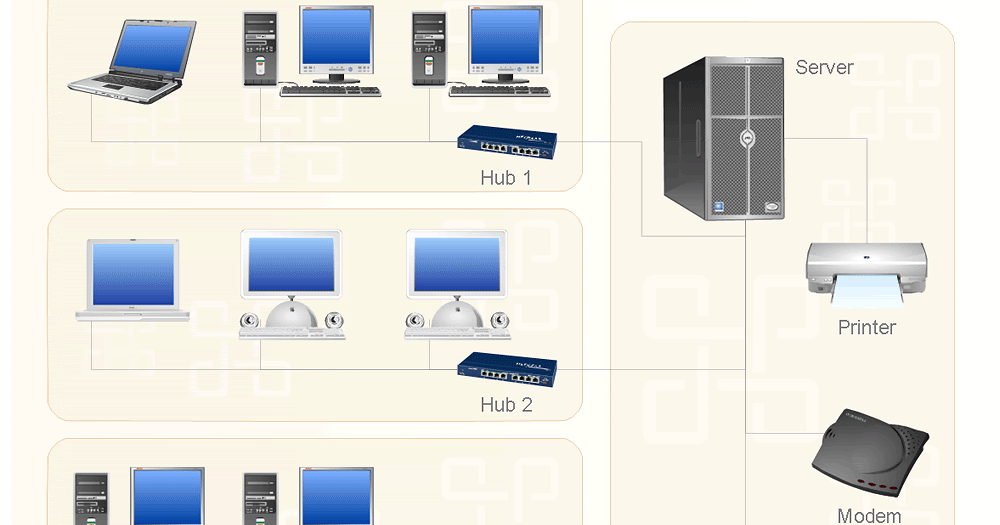 B IT: Chapter 6 Q3: Compare LANs and WANs