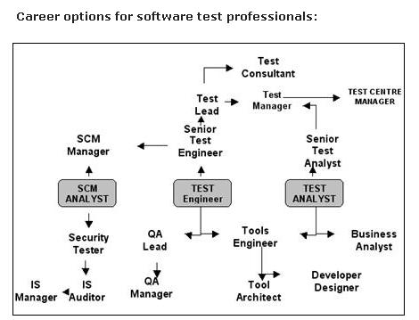 [Career_Options_SoftwareTester.JPG]