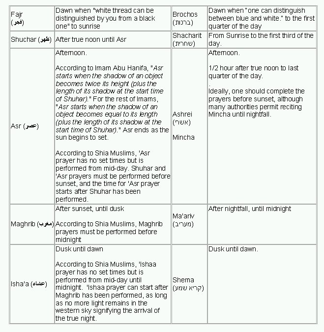 five times prayer mentioned quran five times prayer mentioned quran
