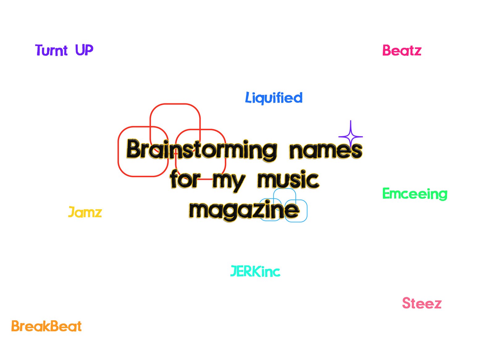 Qainaat Sheikh: Brainstorming Magazine Names