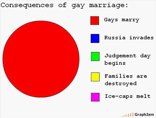 [consecuencias+del+matrimonio+gay.gif]