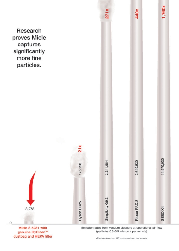 Kitchen and Residential Design Miele makes vacuum cleaners and they're