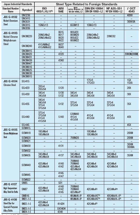 REFEREENCEDATAGUIDEINFORMATIONTECHNICAL DATA JIS OTHER STANDARD
