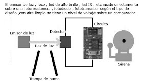 Sabueso Fundador información Proyectos prácticos de Electrónica y Robótica: Alarma contra incendio :  Detector de humo