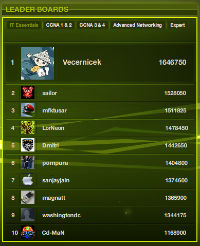 [leaderboard.png]