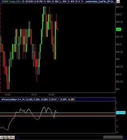 Thinkorswim Beállítási Segédlet - PDF Free Download