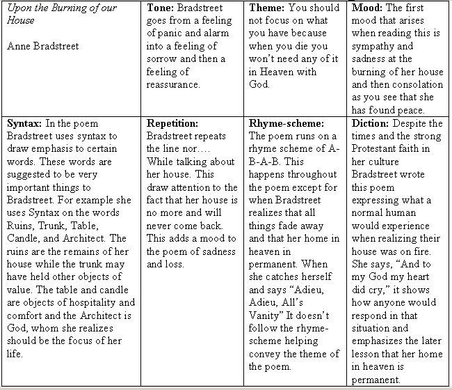 American Dream: Verses Upon the Burning of our House