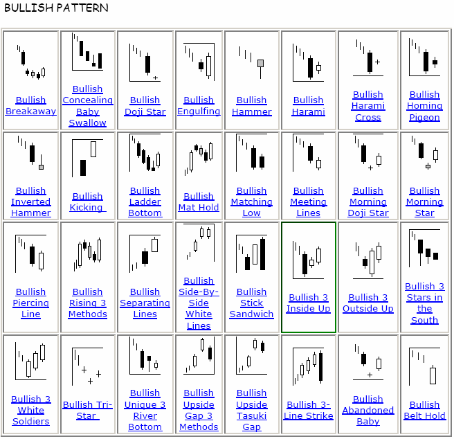 Chart pattern saham pdf