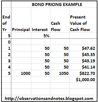 bail bonds example