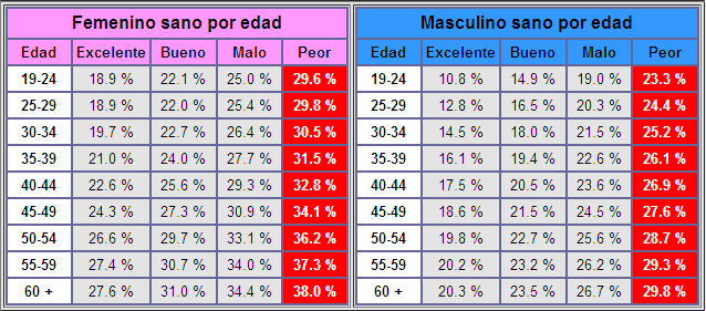 calcular porcentaje de grasa corporal ideal