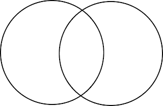 history is nothing but the activity of men in pursuit of 2 circle venn diagram maker