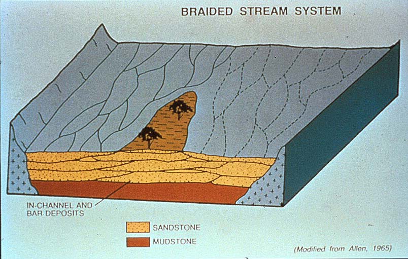 PETROLEUM GEOLOGY Clastic Reservoirs