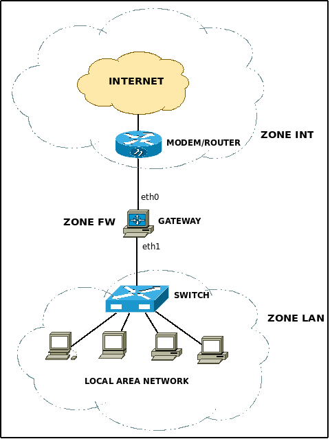 Zone net. Zone net