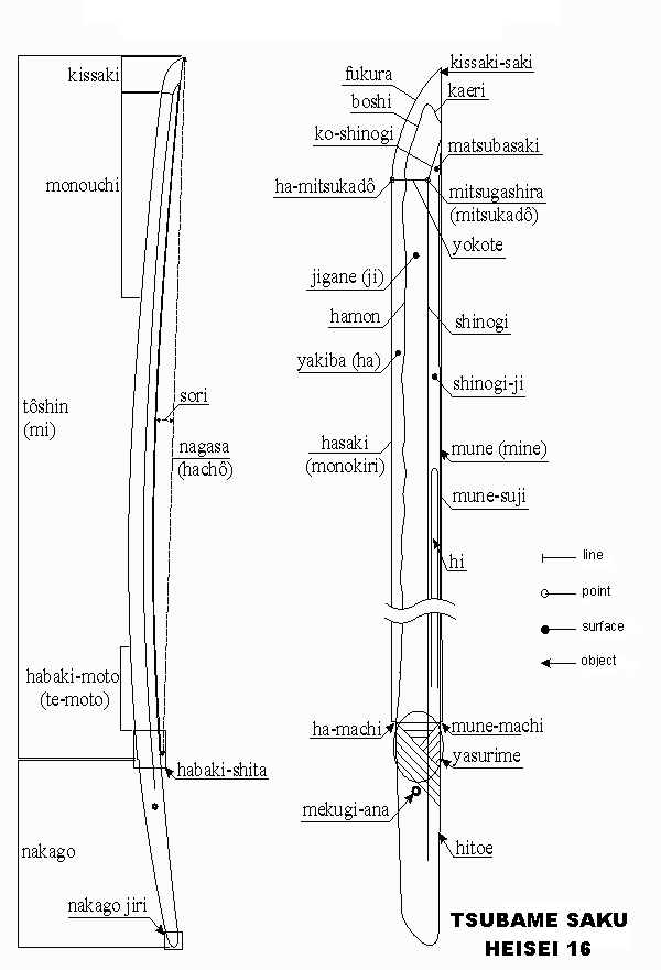 Eishin Ryu Iaido Singapore Sword Blade Terminology‏