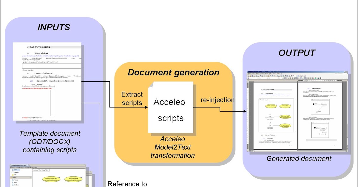 gendoc