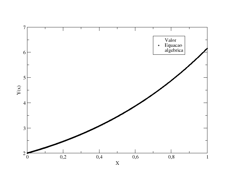printf("Programando"); Runge Kutta in C amateur