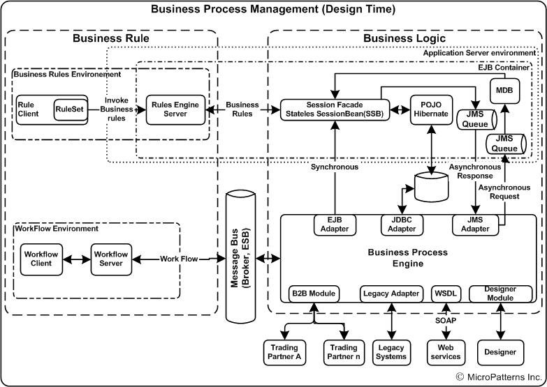 waterfall design process model