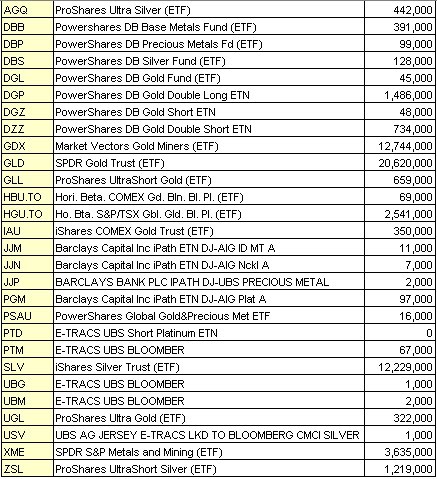 Currencies List Iso Rumahtips Ga The Following Is A List Of Most Frequently Traded Currencies Iso Currency Code Gbp And Not Ukp As Sometimes Abbreviated